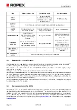 Предварительный просмотр 23 страницы Ropex CIRUS UPT-6011 Operating Instructions Manual