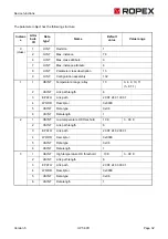 Предварительный просмотр 32 страницы Ropex CIRUS UPT-6011 Operating Instructions Manual