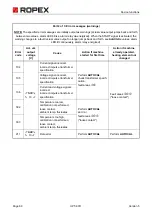 Предварительный просмотр 69 страницы Ropex CIRUS UPT-6011 Operating Instructions Manual