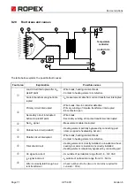 Предварительный просмотр 71 страницы Ropex CIRUS UPT-6011 Operating Instructions Manual