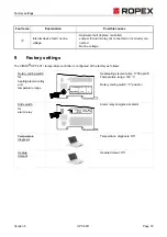 Предварительный просмотр 72 страницы Ropex CIRUS UPT-6011 Operating Instructions Manual