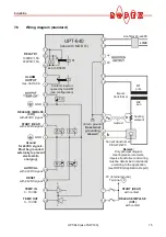 Preview for 15 page of Ropex CIRUS UPT-640 Operating Instructions Manual