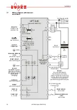 Preview for 16 page of Ropex CIRUS UPT-640 Operating Instructions Manual