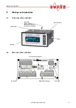 Preview for 17 page of Ropex CIRUS UPT-640 Operating Instructions Manual