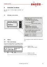 Preview for 23 page of Ropex CIRUS UPT-640 Operating Instructions Manual