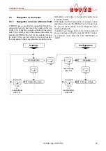 Preview for 25 page of Ropex CIRUS UPT-640 Operating Instructions Manual