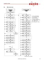 Preview for 27 page of Ropex CIRUS UPT-640 Operating Instructions Manual