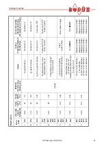 Preview for 47 page of Ropex CIRUS UPT-640 Operating Instructions Manual