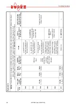 Preview for 48 page of Ropex CIRUS UPT-640 Operating Instructions Manual