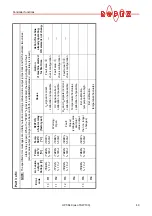 Preview for 49 page of Ropex CIRUS UPT-640 Operating Instructions Manual