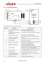 Preview for 50 page of Ropex CIRUS UPT-640 Operating Instructions Manual