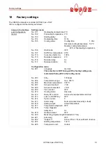 Preview for 51 page of Ropex CIRUS UPT-640 Operating Instructions Manual