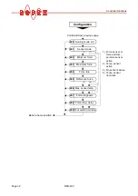 Предварительный просмотр 32 страницы Ropex RES-430/115 Operating Instructions Manual