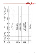 Предварительный просмотр 43 страницы Ropex RES-430/115 Operating Instructions Manual