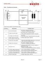 Предварительный просмотр 45 страницы Ropex RES-430/115 Operating Instructions Manual