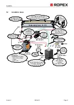 Preview for 9 page of Ropex RESISTRON RES-401 Operating Instructions Manual