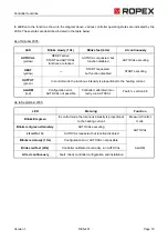 Preview for 19 page of Ropex RESISTRON RES-401 Operating Instructions Manual