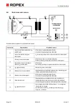 Preview for 26 page of Ropex RESISTRON RES-401 Operating Instructions Manual