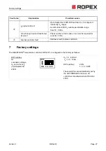 Preview for 27 page of Ropex RESISTRON RES-401 Operating Instructions Manual