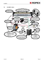 Предварительный просмотр 9 страницы Ropex RESISTRON RES-402 Operating Instructions Manual