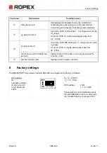 Предварительный просмотр 28 страницы Ropex RESISTRON RES-402 Operating Instructions Manual