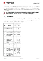 Preview for 34 page of Ropex RESISTRON RES-406 Operating Instructions Manual