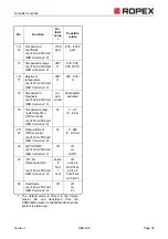 Preview for 35 page of Ropex RESISTRON RES-406 Operating Instructions Manual