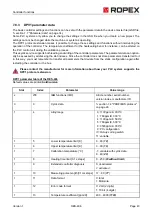 Preview for 43 page of Ropex RESISTRON RES-406 Operating Instructions Manual