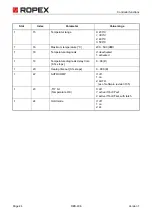 Preview for 44 page of Ropex RESISTRON RES-406 Operating Instructions Manual