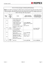 Предварительный просмотр 51 страницы Ropex RESISTRON RES-406 Operating Instructions Manual