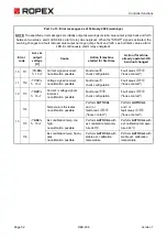 Предварительный просмотр 52 страницы Ropex RESISTRON RES-406 Operating Instructions Manual