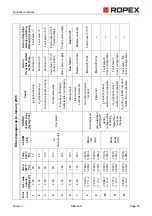 Предварительный просмотр 53 страницы Ropex RESISTRON RES-406 Operating Instructions Manual