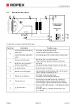 Предварительный просмотр 54 страницы Ropex RESISTRON RES-406 Operating Instructions Manual