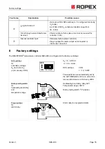 Предварительный просмотр 55 страницы Ropex RESISTRON RES-406 Operating Instructions Manual