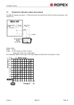 Preview for 25 page of Ropex Resistron RES-407 Operating Instructions Manual