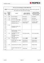 Preview for 35 page of Ropex Resistron RES-407 Operating Instructions Manual