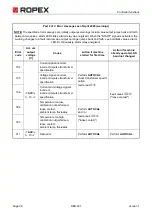 Preview for 36 page of Ropex Resistron RES-407 Operating Instructions Manual