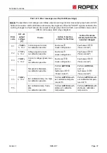 Preview for 37 page of Ropex Resistron RES-407 Operating Instructions Manual