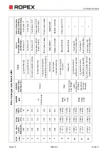 Preview for 38 page of Ropex Resistron RES-407 Operating Instructions Manual