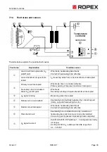 Preview for 39 page of Ropex Resistron RES-407 Operating Instructions Manual