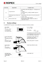 Preview for 40 page of Ropex Resistron RES-407 Operating Instructions Manual