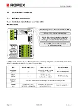 Preview for 30 page of Ropex RESISTRON RES-408 Operating Instructions Manual