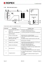 Preview for 58 page of Ropex RESISTRON RES-408 Operating Instructions Manual