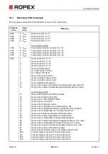 Preview for 32 page of Ropex RESISTRON RES-409 Operating Instructions Manual