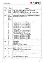 Preview for 33 page of Ropex RESISTRON RES-409 Operating Instructions Manual