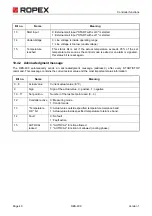 Preview for 40 page of Ropex RESISTRON RES-409 Operating Instructions Manual