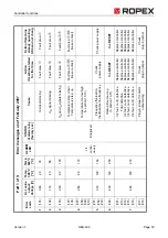 Preview for 53 page of Ropex RESISTRON RES-409 Operating Instructions Manual