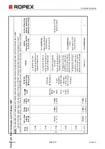 Preview for 54 page of Ropex RESISTRON RES-409 Operating Instructions Manual