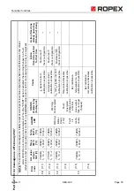 Preview for 55 page of Ropex RESISTRON RES-409 Operating Instructions Manual