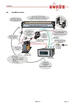 Preview for 13 page of Ropex RESISTRON RES-420 Operating Instructions Manual